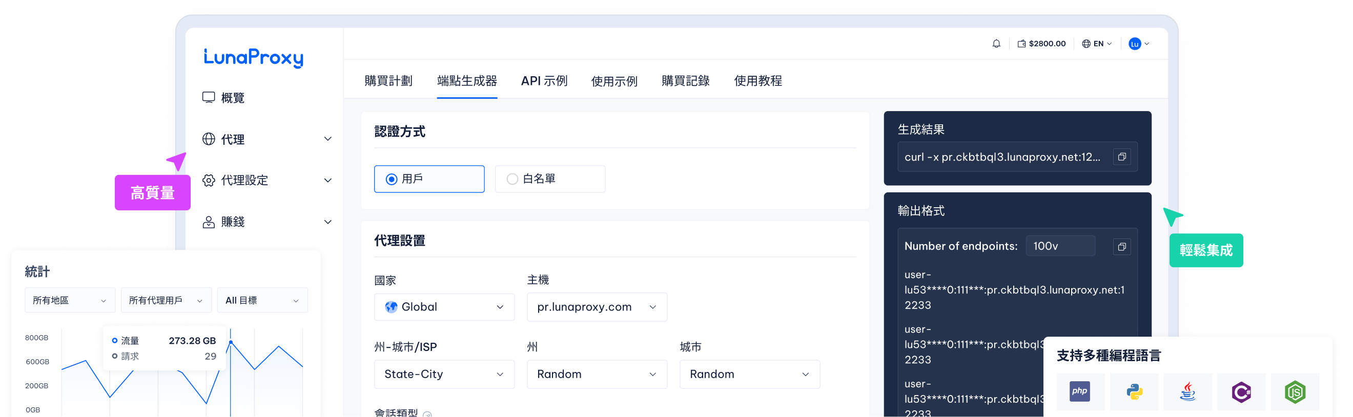 Most affordable residential proxy