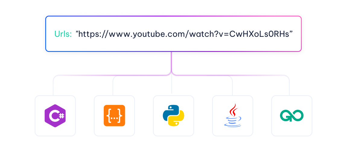 Zero operation and maintenance architecture